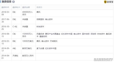 斗魚注資千萬成立新公司，開拓游戲產(chǎn)品信息網(wǎng)絡(luò)業(yè)務(wù)新藍海