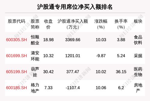 5月13日龍虎榜解析 潤(rùn)和軟件獲主力大幅凈買入，軟件板塊成機(jī)構(gòu)布局焦點(diǎn)
