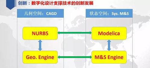 解析工業(yè)軟件四大類別與中國(guó)高端硬件國(guó)產(chǎn)化的挑戰(zhàn)